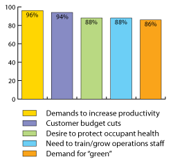 Distributor Pressures