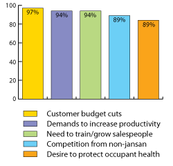 Distributor Pressures