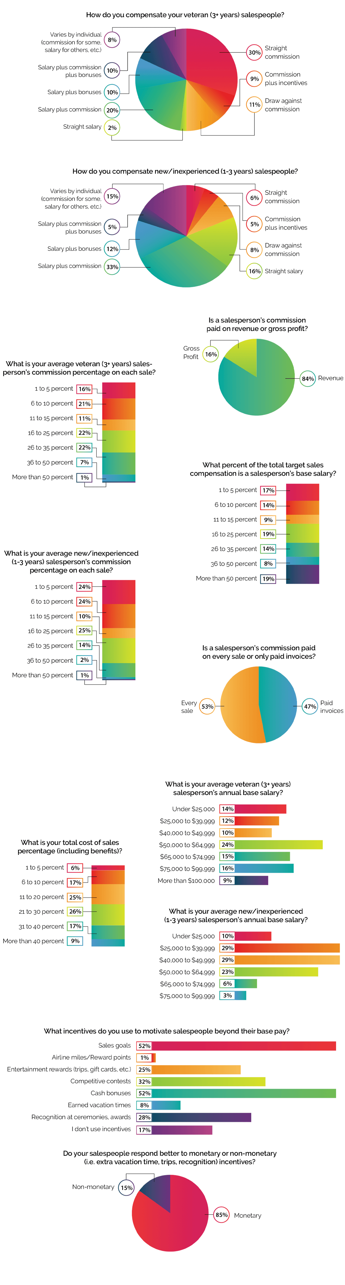 Survey